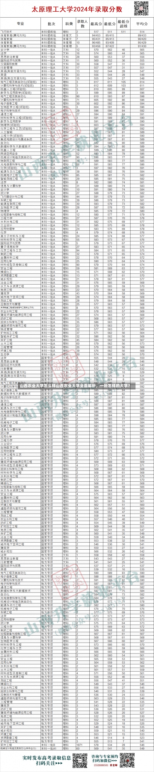 山西农业大学怎么样山西农业大学全面解析，一所怎样的大学？-第2张图片-记录生活每一天