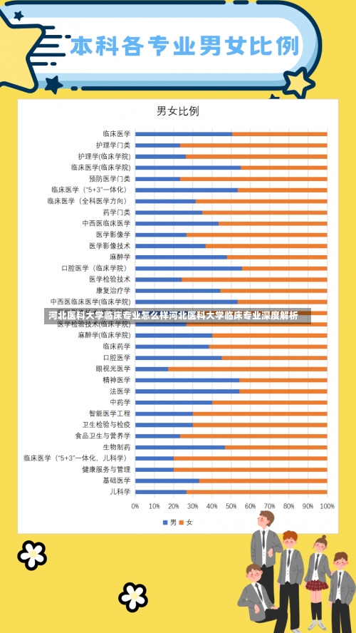 河北医科大学临床专业怎么样河北医科大学临床专业深度解析-第2张图片-记录生活每一天