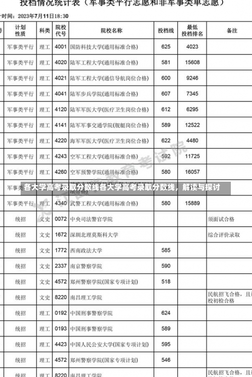 各大学高考录取分数线各大学高考录取分数线，解读与探讨-第1张图片-记录生活每一天