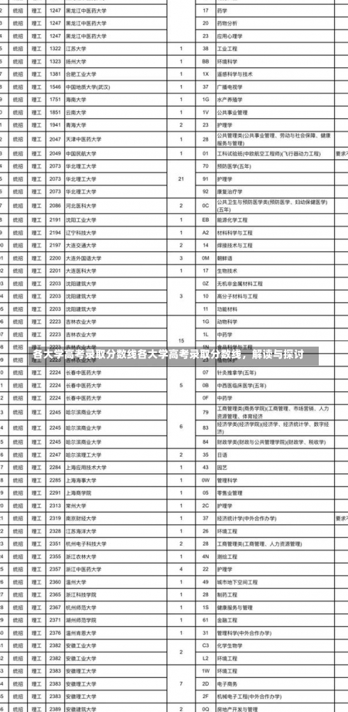 各大学高考录取分数线各大学高考录取分数线，解读与探讨-第3张图片-记录生活每一天