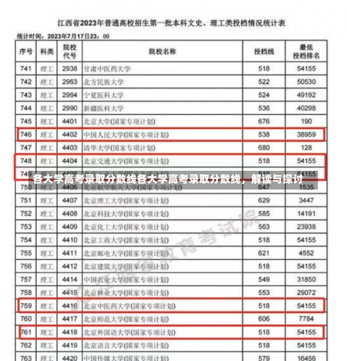 各大学高考录取分数线各大学高考录取分数线，解读与探讨-第2张图片-记录生活每一天