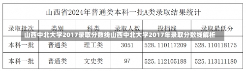 山西中北大学2017录取分数线山西中北大学2017年录取分数线解析-第1张图片-记录生活每一天