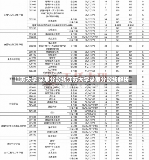 江苏大学 录取分数线江苏大学录取分数线解析-第3张图片-记录生活每一天