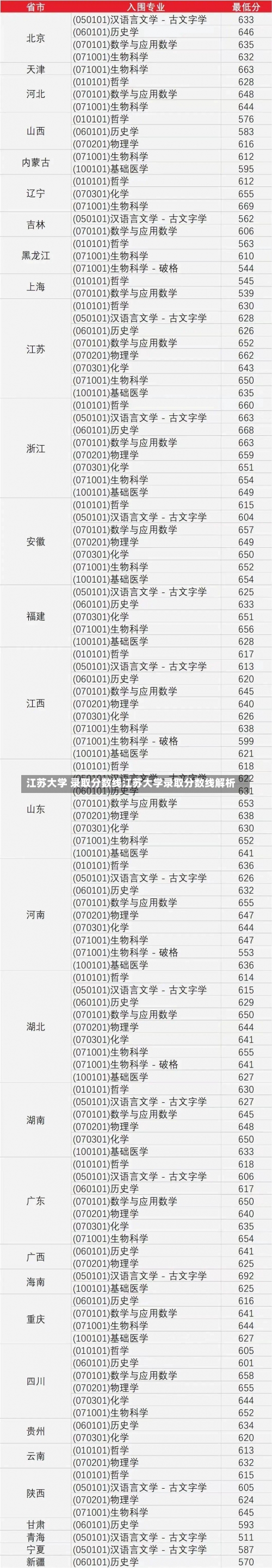 江苏大学 录取分数线江苏大学录取分数线解析-第1张图片-记录生活每一天