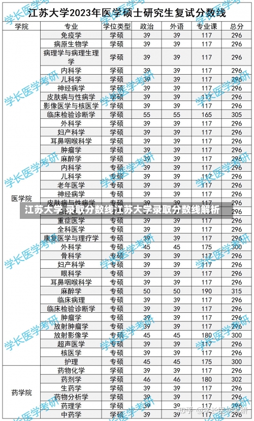 江苏大学 录取分数线江苏大学录取分数线解析-第2张图片-记录生活每一天