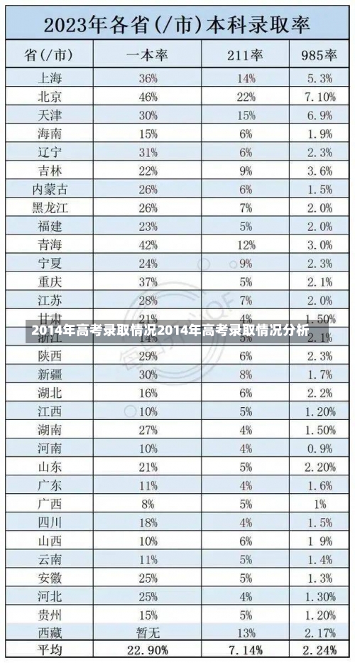 2014年高考录取情况2014年高考录取情况分析-第1张图片-记录生活每一天