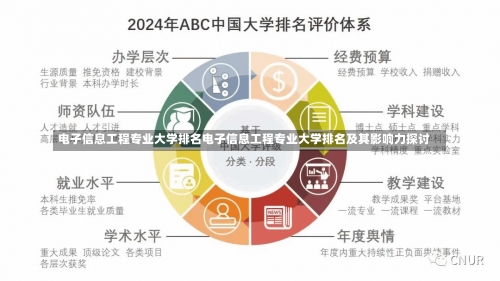 电子信息工程专业大学排名电子信息工程专业大学排名及其影响力探讨-第2张图片-记录生活每一天