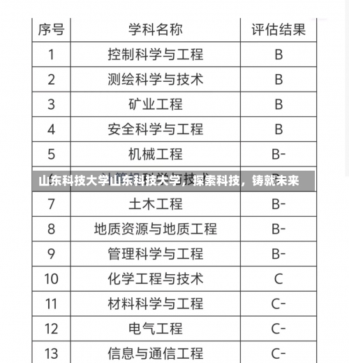 山东科技大学山东科技大学，探索科技，铸就未来-第1张图片-记录生活每一天