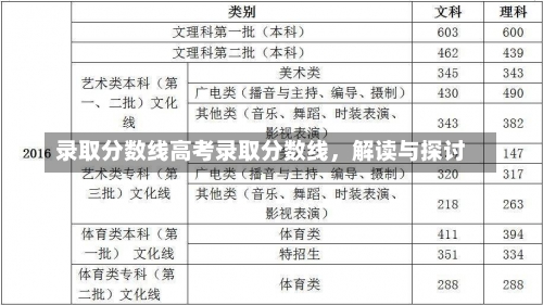 录取分数线高考录取分数线，解读与探讨-第1张图片-记录生活每一天