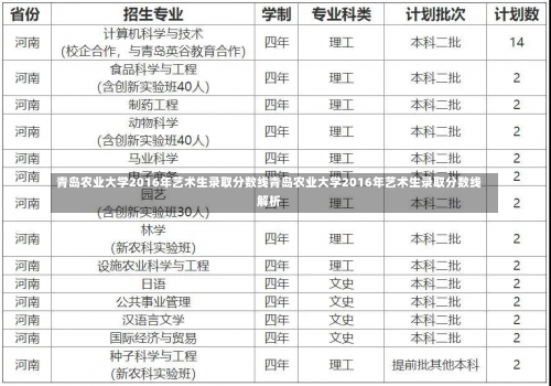 青岛农业大学2016年艺术生录取分数线青岛农业大学2016年艺术生录取分数线解析-第2张图片-记录生活每一天