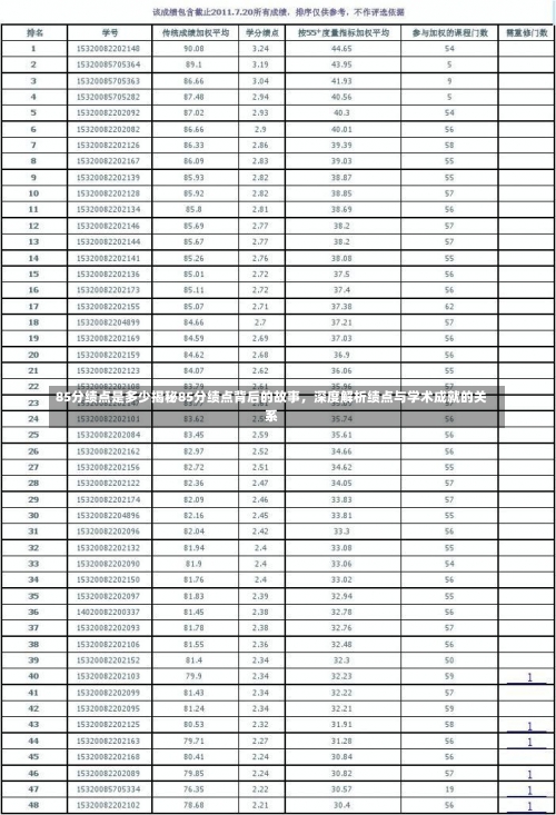 85分绩点是多少揭秘85分绩点背后的故事，深度解析绩点与学术成就的关系-第2张图片-记录生活每一天