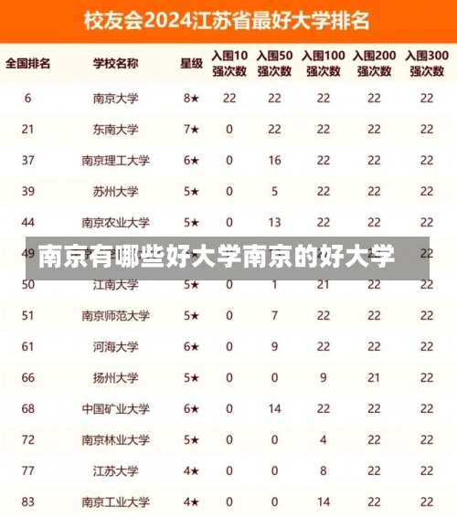 南京有哪些好大学南京的好大学-第1张图片-记录生活每一天