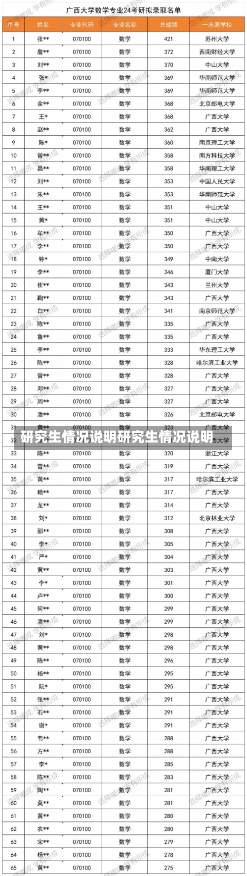 研究生情况说明研究生情况说明-第1张图片-记录生活每一天