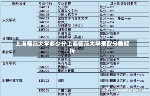 上海师范大学多少分上海师范大学录取分数解析-第1张图片-记录生活每一天