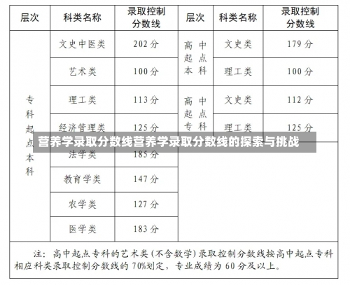 营养学录取分数线营养学录取分数线的探索与挑战-第1张图片-记录生活每一天