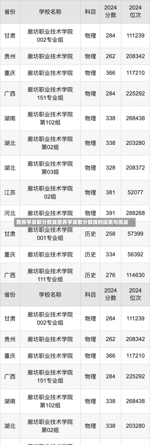 营养学录取分数线营养学录取分数线的探索与挑战-第2张图片-记录生活每一天