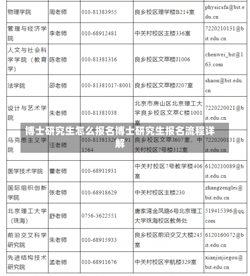 博士研究生怎么报名博士研究生报名流程详解-第2张图片-记录生活每一天