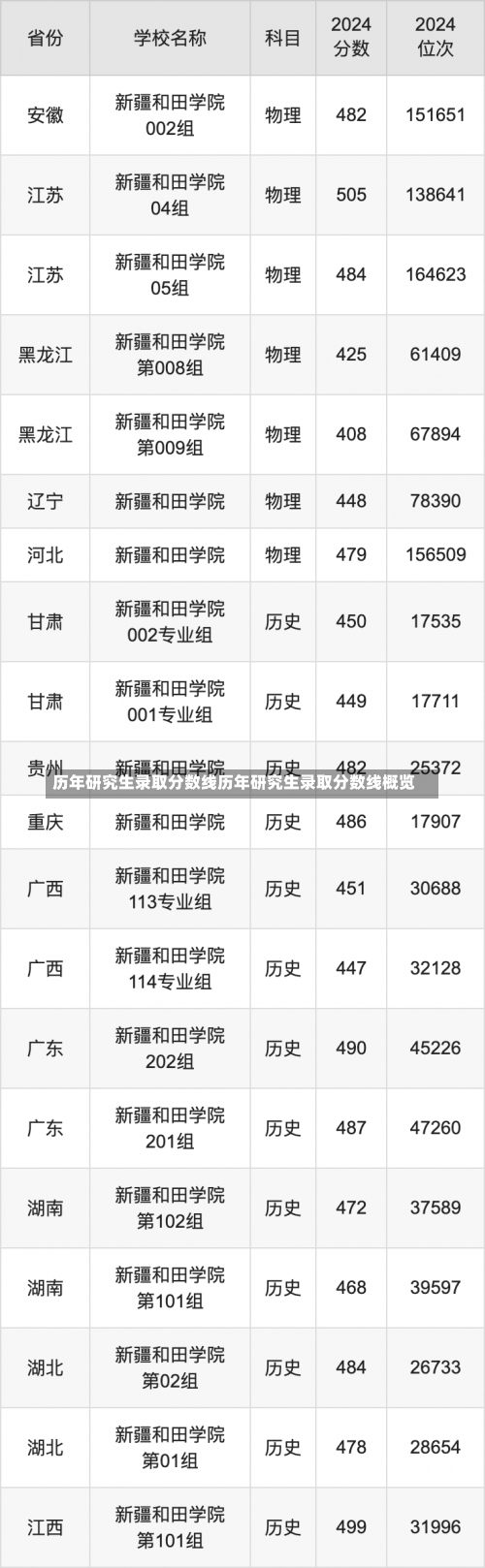 历年研究生录取分数线历年研究生录取分数线概览-第3张图片-记录生活每一天