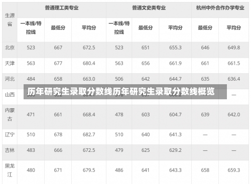 历年研究生录取分数线历年研究生录取分数线概览-第2张图片-记录生活每一天