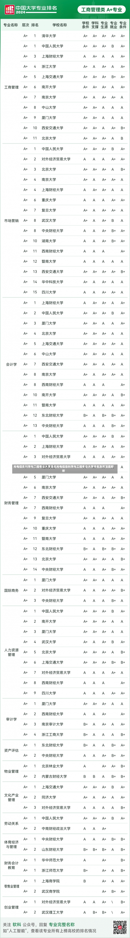 光电信息科学与工程专业大学排名光电信息科学与工程专业大学排名及其深度解析-第1张图片-记录生活每一天