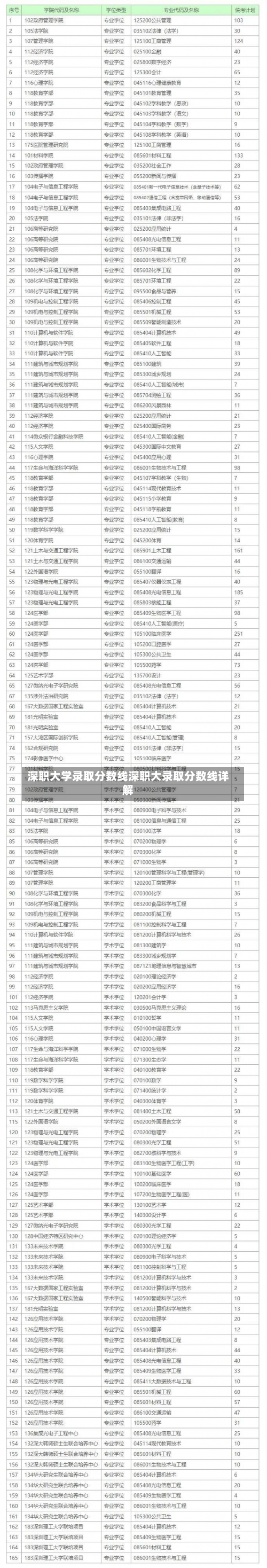 深职大学录取分数线深职大录取分数线详解-第3张图片-记录生活每一天