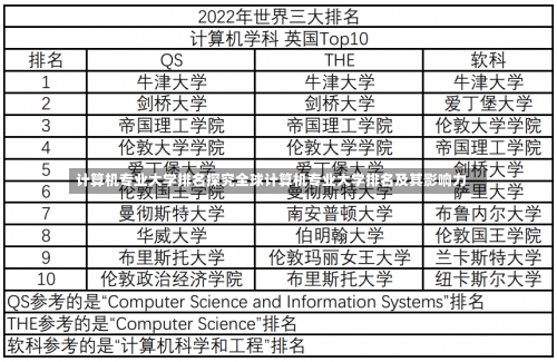 计算机专业大学排名探究全球计算机专业大学排名及其影响力-第1张图片-记录生活每一天