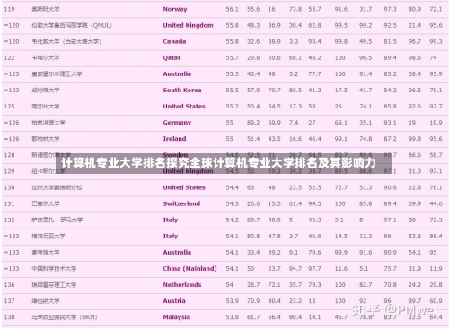 计算机专业大学排名探究全球计算机专业大学排名及其影响力-第2张图片-记录生活每一天