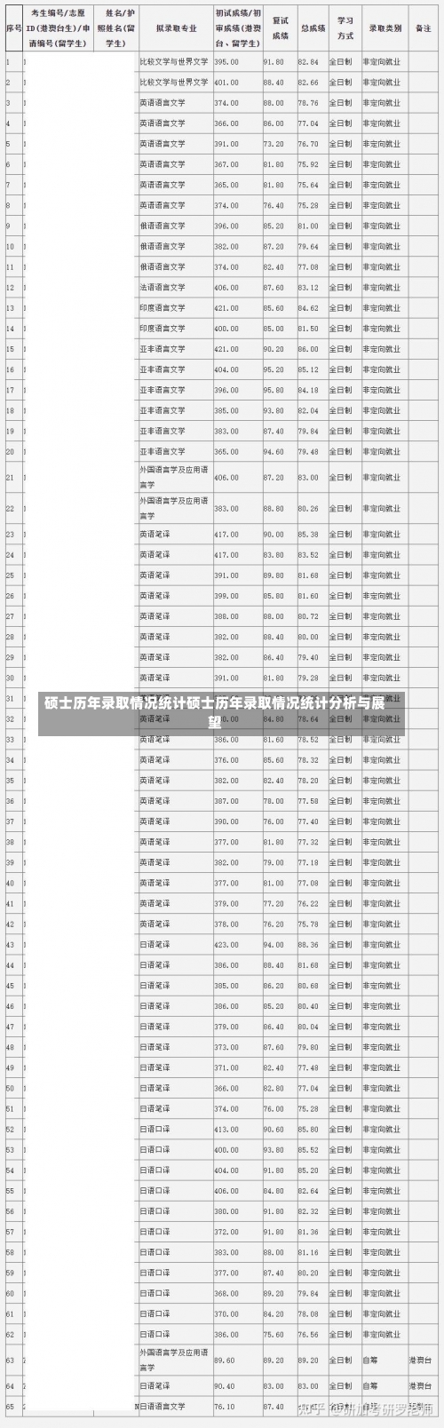 硕士历年录取情况统计硕士历年录取情况统计分析与展望-第3张图片-记录生活每一天