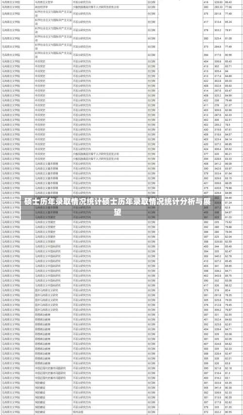 硕士历年录取情况统计硕士历年录取情况统计分析与展望-第2张图片-记录生活每一天