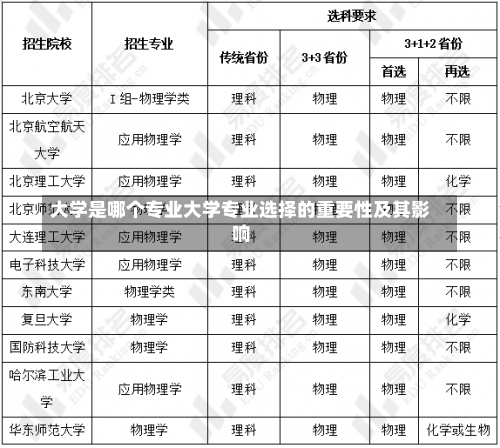 大学是哪个专业大学专业选择的重要性及其影响-第1张图片-记录生活每一天