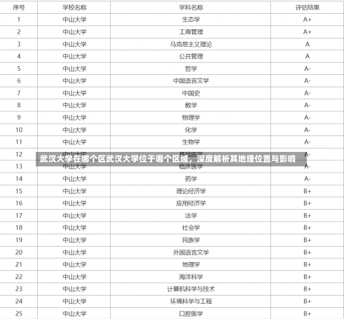 武汉大学在哪个区武汉大学位于哪个区域，深度解析其地理位置与影响-第2张图片-记录生活每一天