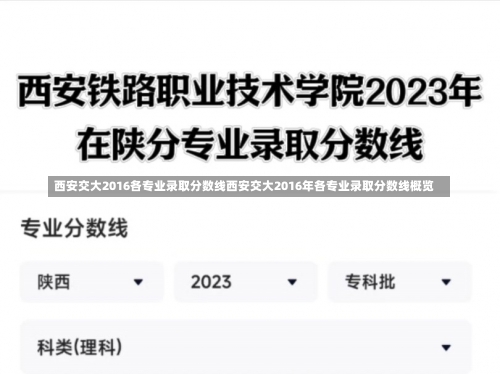 西安交大2016各专业录取分数线西安交大2016年各专业录取分数线概览-第1张图片-记录生活每一天