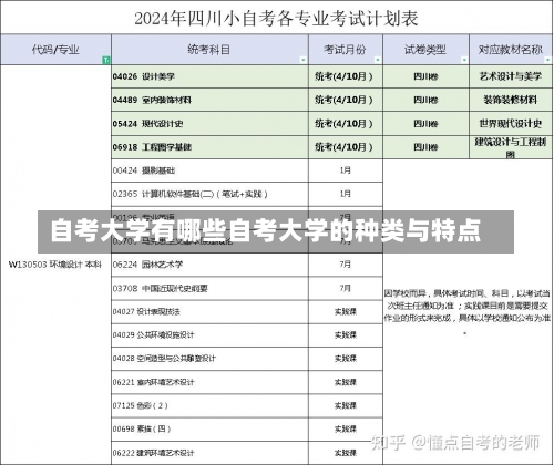 自考大学有哪些自考大学的种类与特点-第1张图片-记录生活每一天