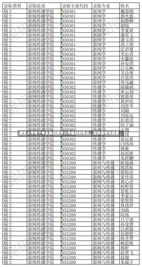 南京大学哪个专业最好南京大学最好的专业，深度解析与探索-第1张图片-记录生活每一天