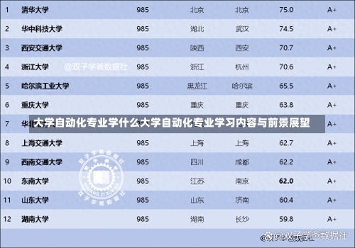 大学自动化专业学什么大学自动化专业学习内容与前景展望-第1张图片-记录生活每一天