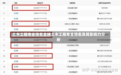 土木工程专业排名全球土木工程专业排名及其影响力分析-第2张图片-记录生活每一天