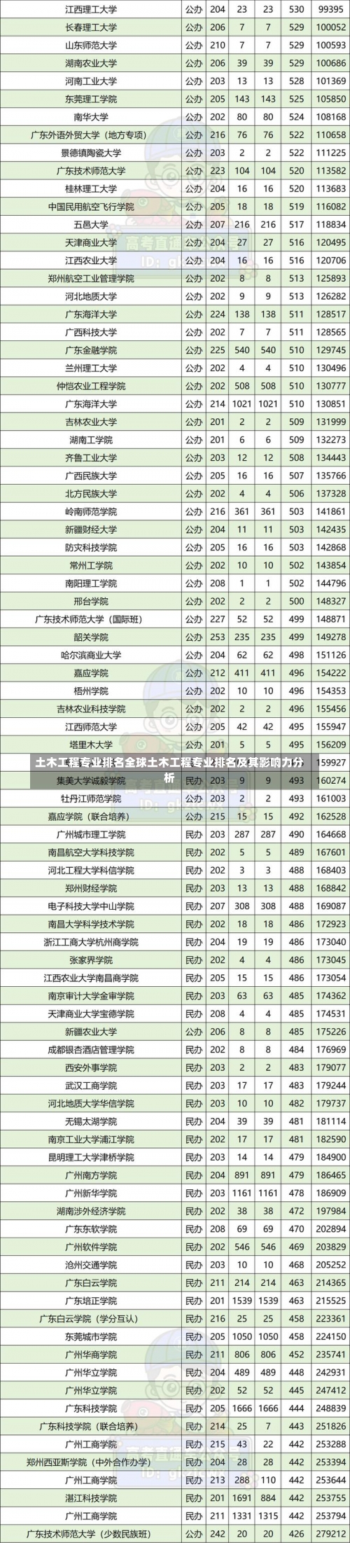 土木工程专业排名全球土木工程专业排名及其影响力分析-第3张图片-记录生活每一天