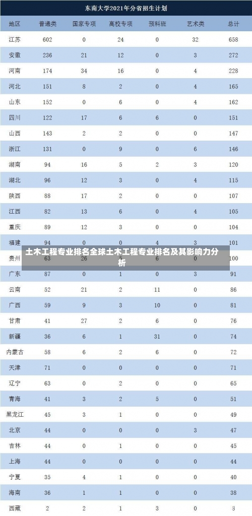 土木工程专业排名全球土木工程专业排名及其影响力分析-第1张图片-记录生活每一天