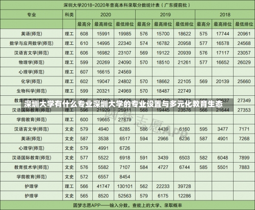 深圳大学有什么专业深圳大学的专业设置与多元化教育生态-第1张图片-记录生活每一天