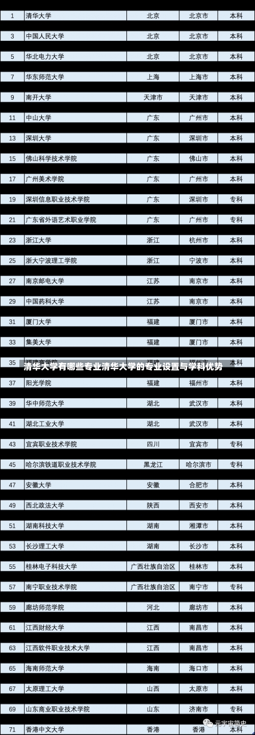 清华大学有哪些专业清华大学的专业设置与学科优势-第1张图片-记录生活每一天