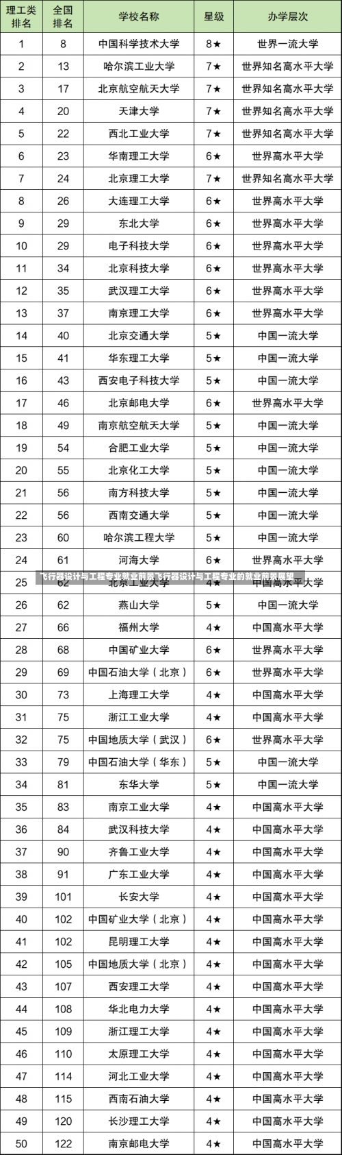 飞行器设计与工程专业就业前景飞行器设计与工程专业的就业前景展望-第2张图片-记录生活每一天