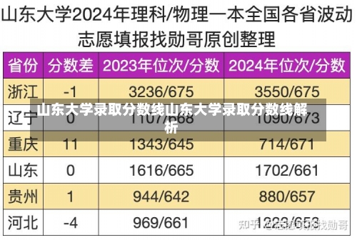 山东大学录取分数线山东大学录取分数线解析-第1张图片-记录生活每一天