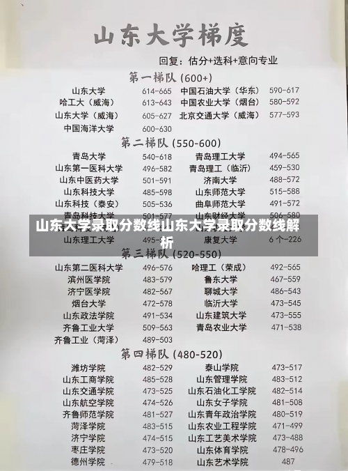 山东大学录取分数线山东大学录取分数线解析-第2张图片-记录生活每一天