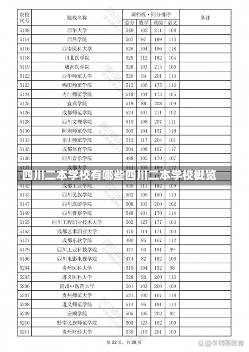 四川二本学校有哪些四川二本学校概览-第2张图片-记录生活每一天