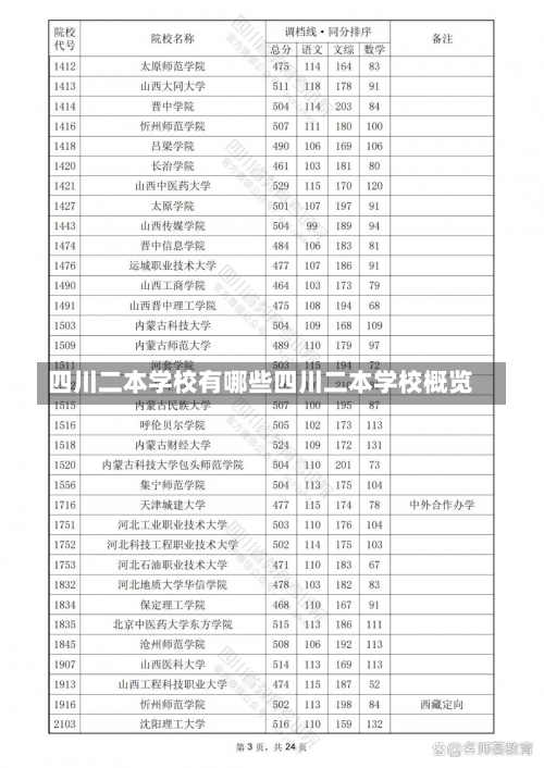 四川二本学校有哪些四川二本学校概览-第1张图片-记录生活每一天