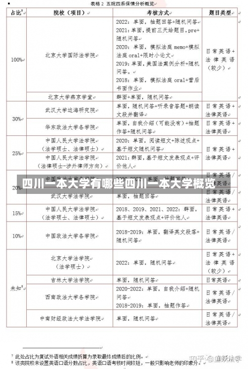 四川一本大学有哪些四川一本大学概览-第3张图片-记录生活每一天