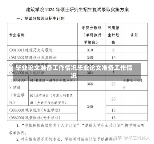 毕业论文准备工作情况毕业论文准备工作情况-第1张图片-记录生活每一天