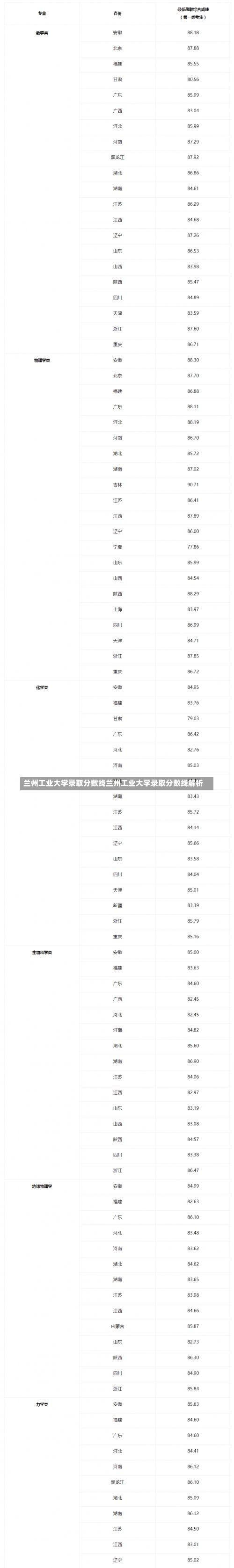 兰州工业大学录取分数线兰州工业大学录取分数线解析-第1张图片-记录生活每一天