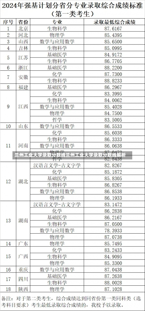 兰州工业大学录取分数线兰州工业大学录取分数线解析-第2张图片-记录生活每一天