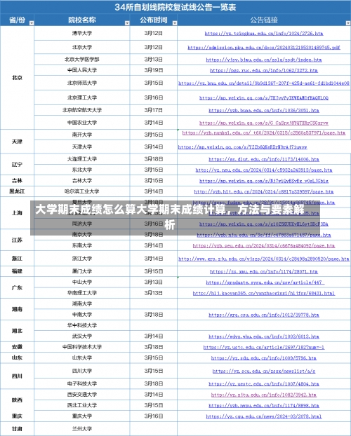 大学期末成绩怎么算大学期末成绩计算，方法与要素解析-第1张图片-记录生活每一天